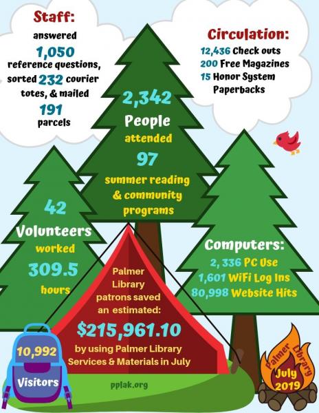 Infographic displaying statistics from the PDF linked below